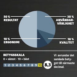 Test färgspruta: Betyg Test färgspruta: Betyg